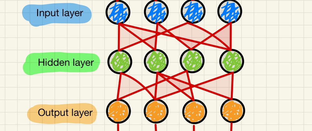 Cover image for Understanding Feedforward Neural Network