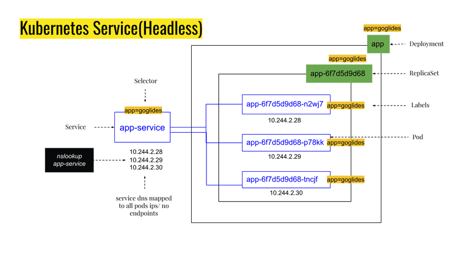 kubernetes-operators-what-are-they-some-examples