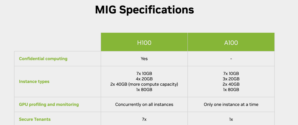 Cover image for NVIDIA Hopper vs. Ampere Architectures