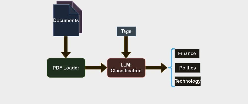 Prompt Compression: Enhancing Inference and Efficiency with LLMLingua -  Goglides Dev 🌱