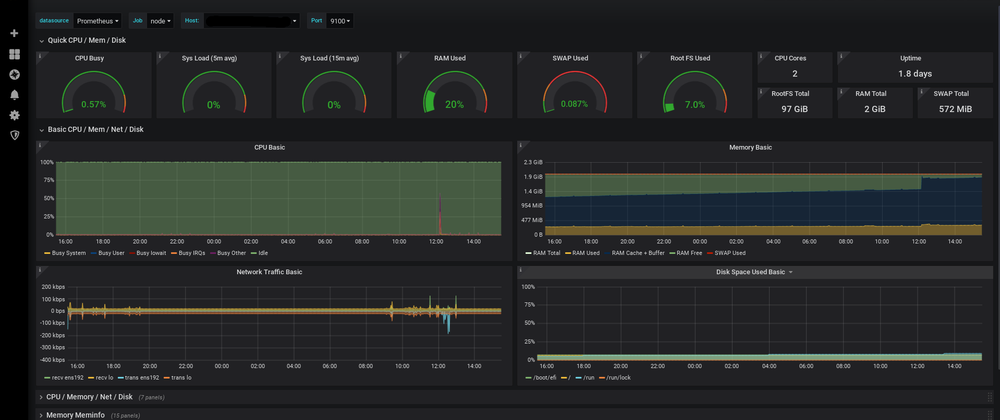 Cover image for Linux Servers Monitoring using Grafana, Prometheus, and Node Exporter