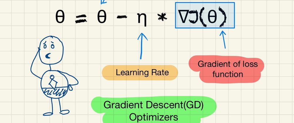 Cover image for Deep Dive - Gradient Descent (GD) Optimizer