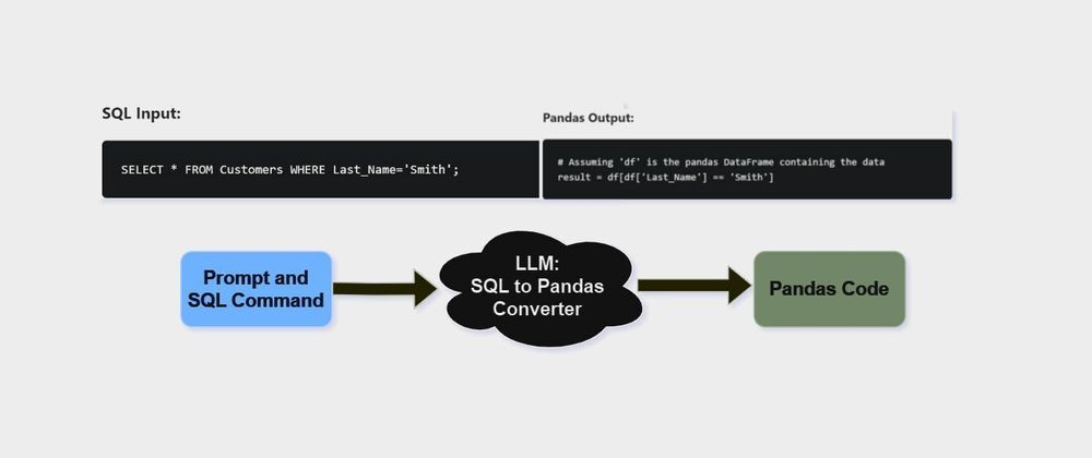 Prompt Compression: Enhancing Inference and Efficiency with