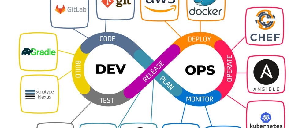 Cover image for DevOps