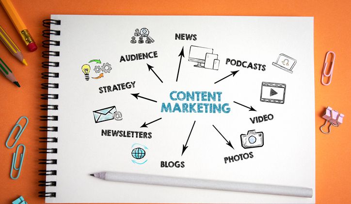 Cover image for Digileap India: Content Marketing Fundamentals: Creating Valuable Content to Attract Audiences