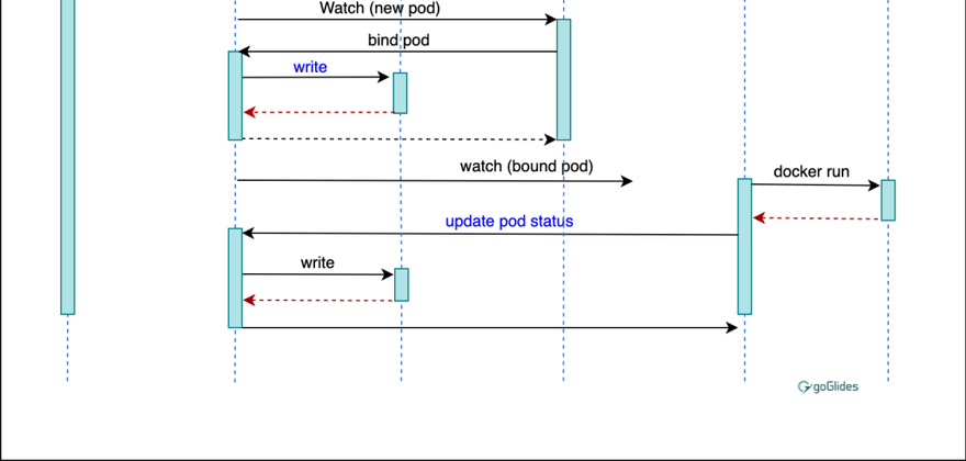 Cover image for Understanding Kubernetes: Part 1-Pods