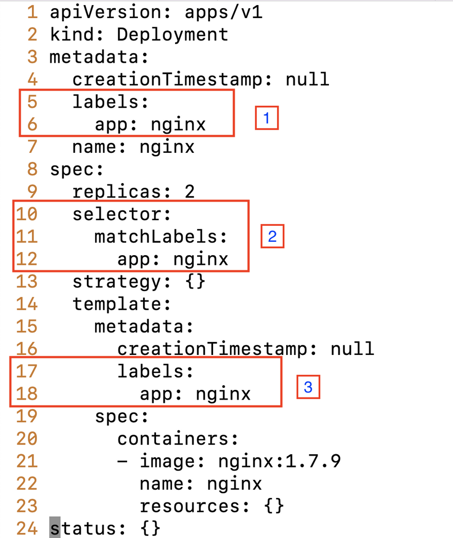 matchlabels-labels-and-selectors-in-deployment-goglides-dev