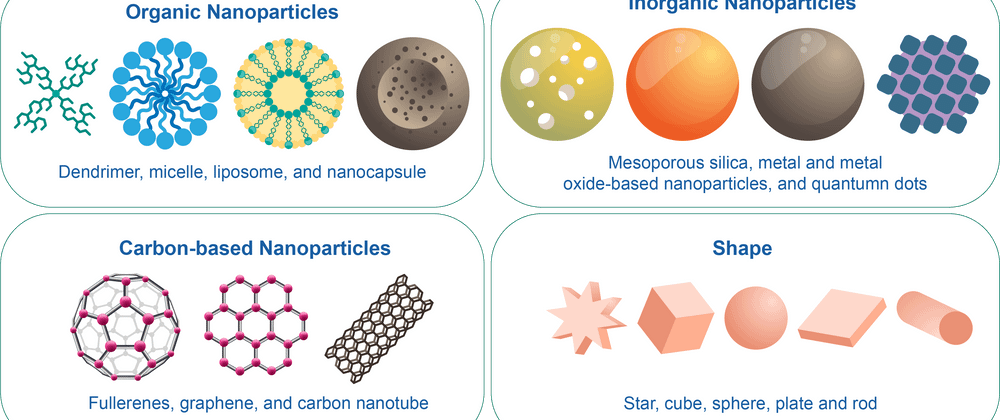 Cover image for High-Precision Polystyrene Counting Standard Particles for Enhanced Instrument Calibration