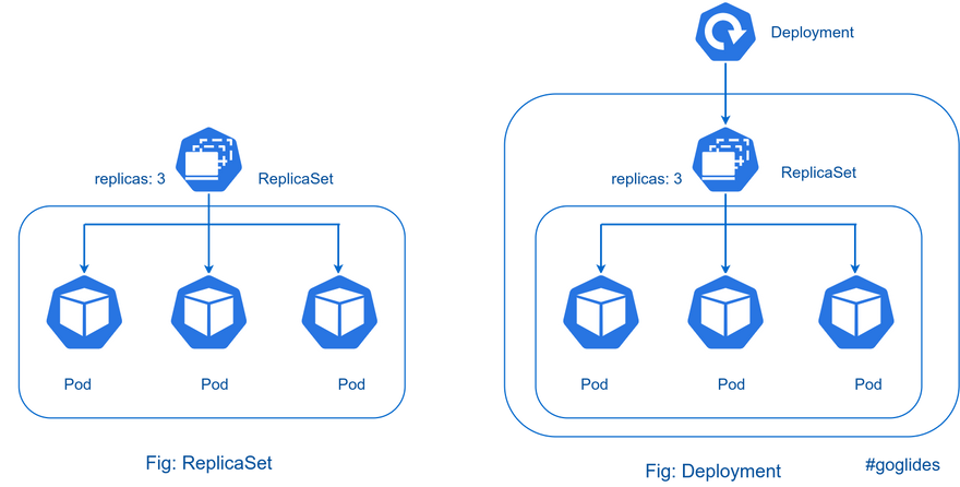 how-kubernetes-establishes-communication-between-pods-coderise